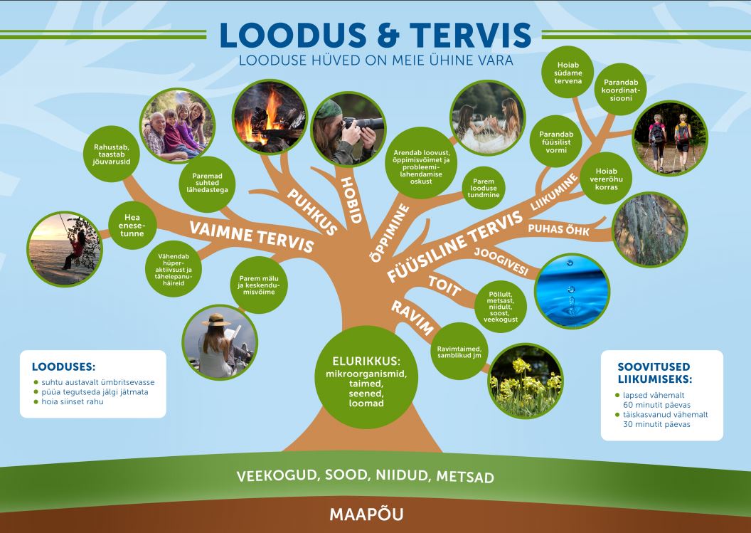 plakat loodus ja tervis