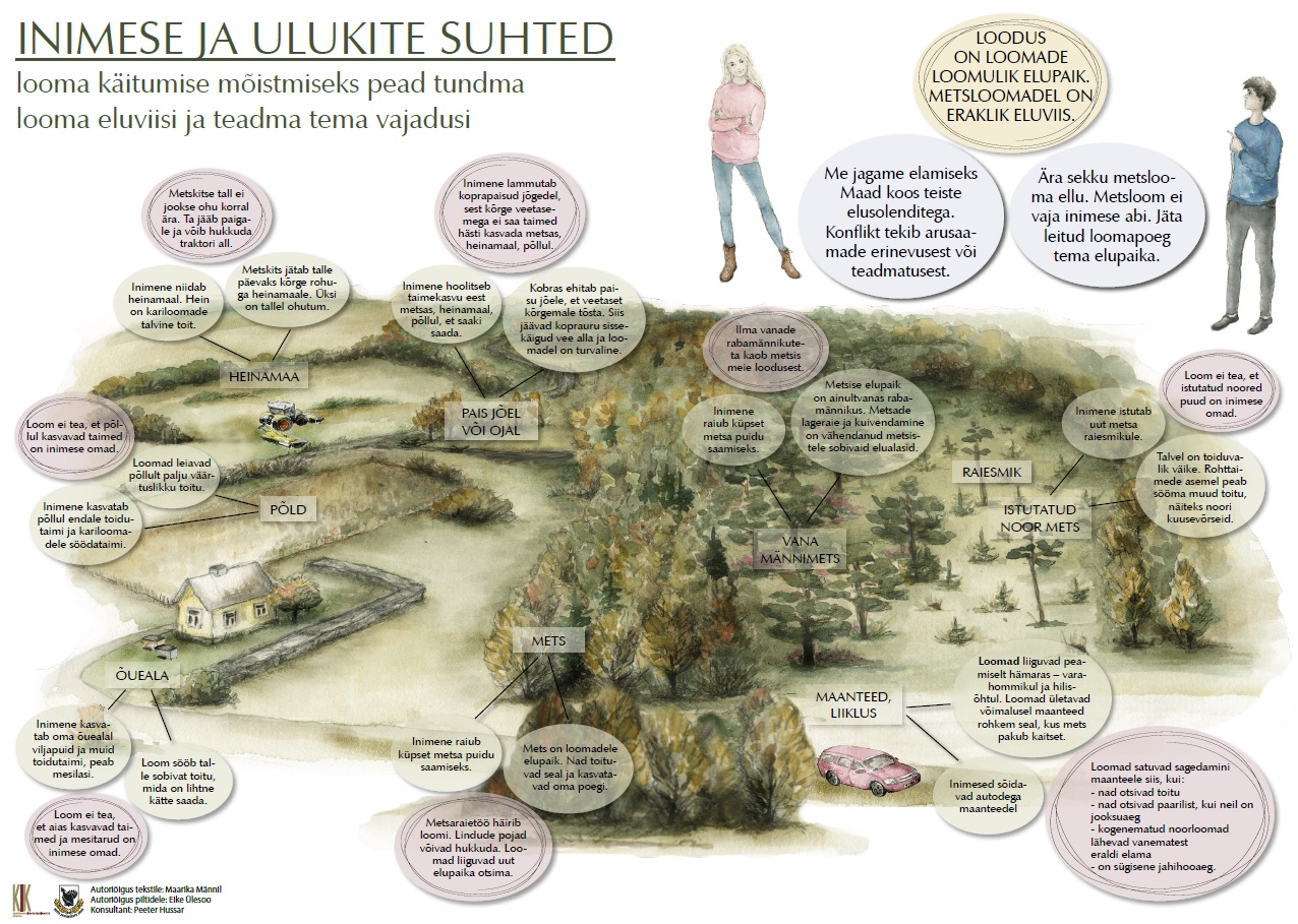plakat inimeste ja ulukite suhted