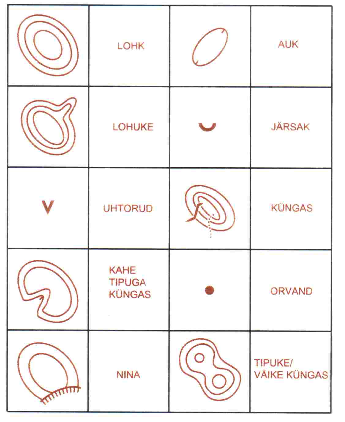 orienteerumine maastikul