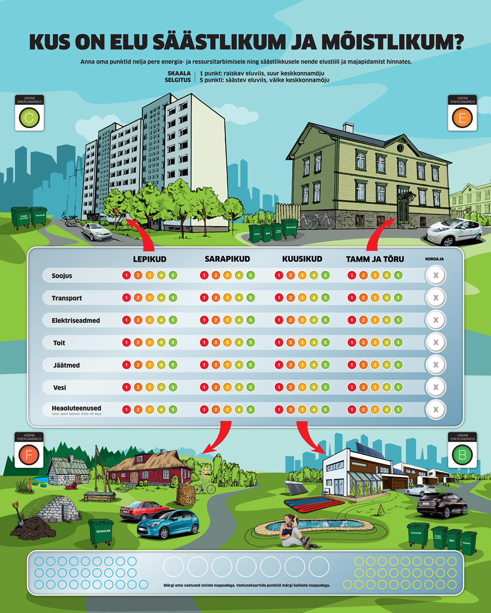 õppeprogramm Kus on elu säästlikum?