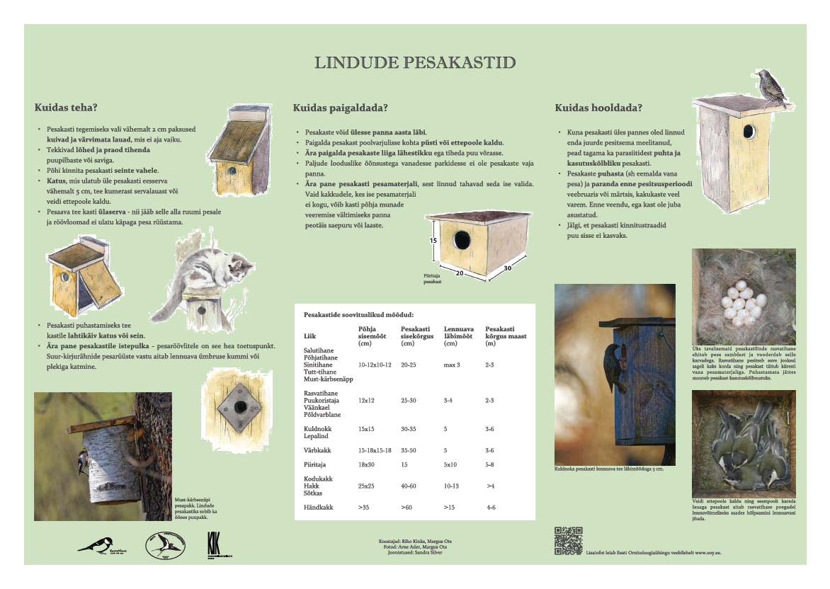 Tekst, joonised pesakastidest ja lindude fotod.