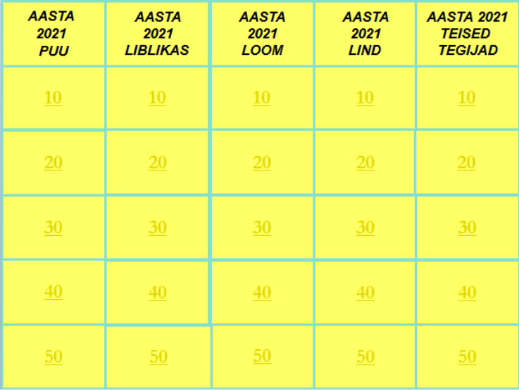 Kuldvillak 2021 aasta tegijad looduses