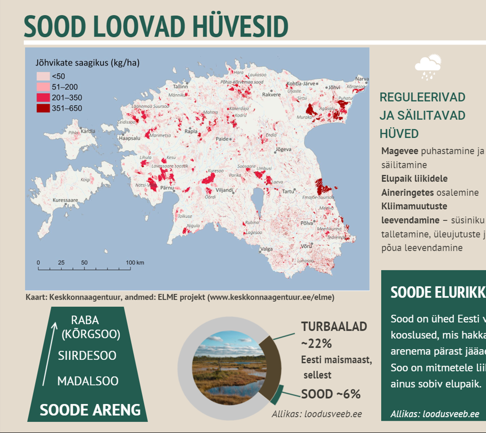 Sood loovad hüvesid