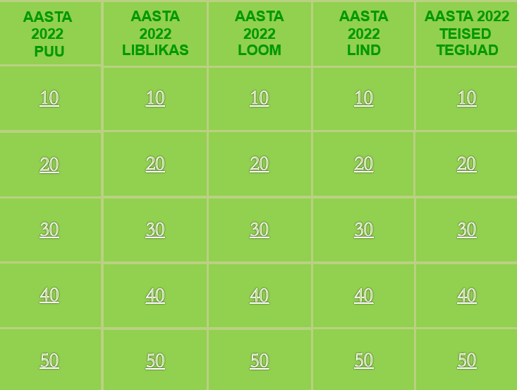 Kuldvillak "Aasta 2022 tegijad looduses"