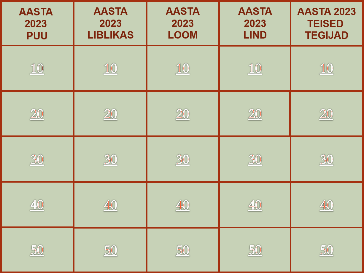Aasta tegijad looduses 2023