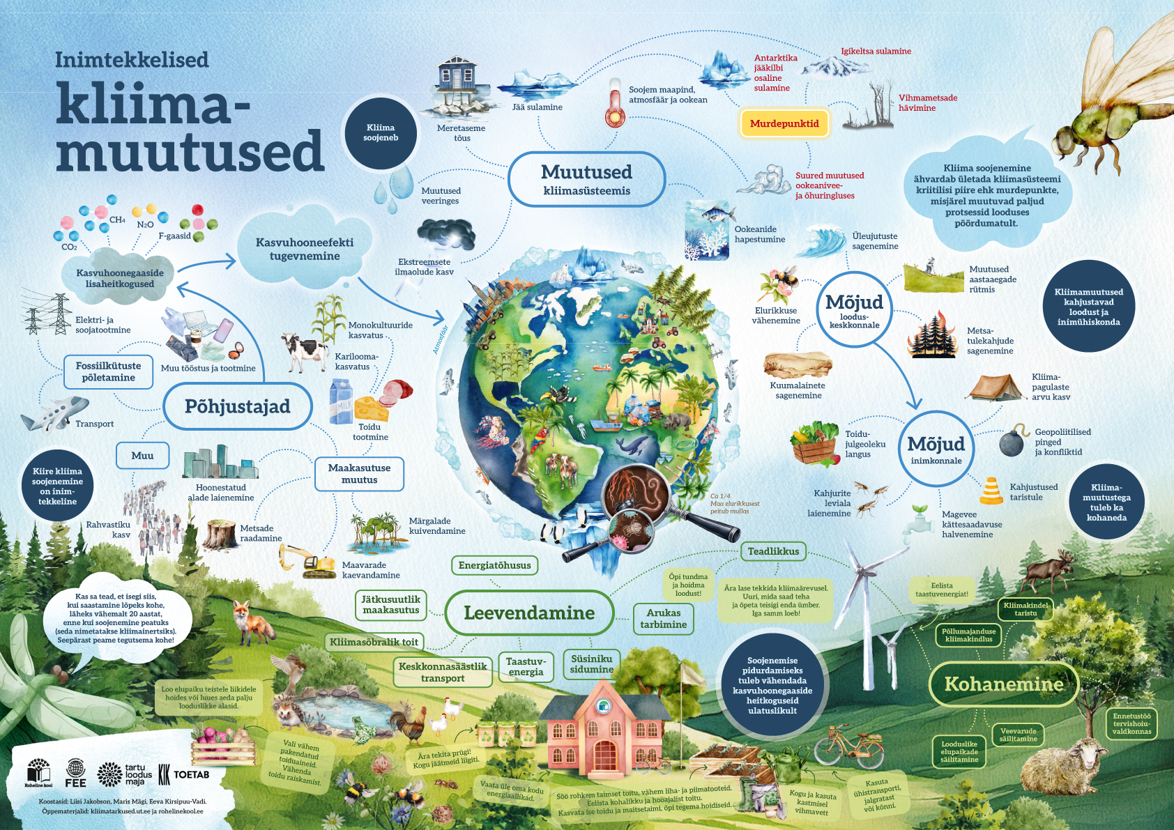 kliimamuutuste plakat