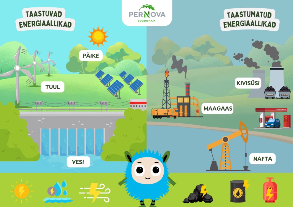 Krati energiarada Pernova Loodusmaja õuealal